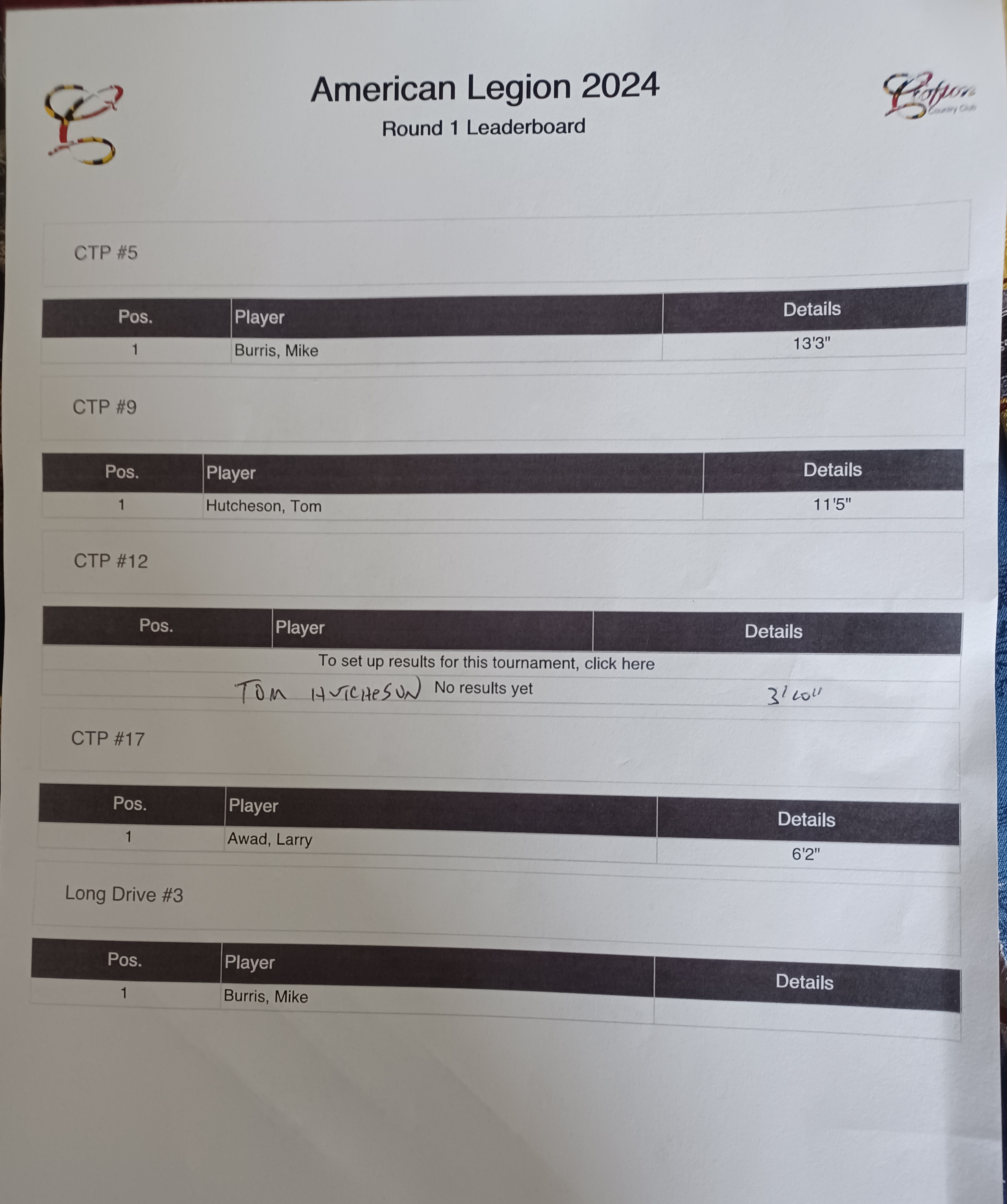 Golf Results 1