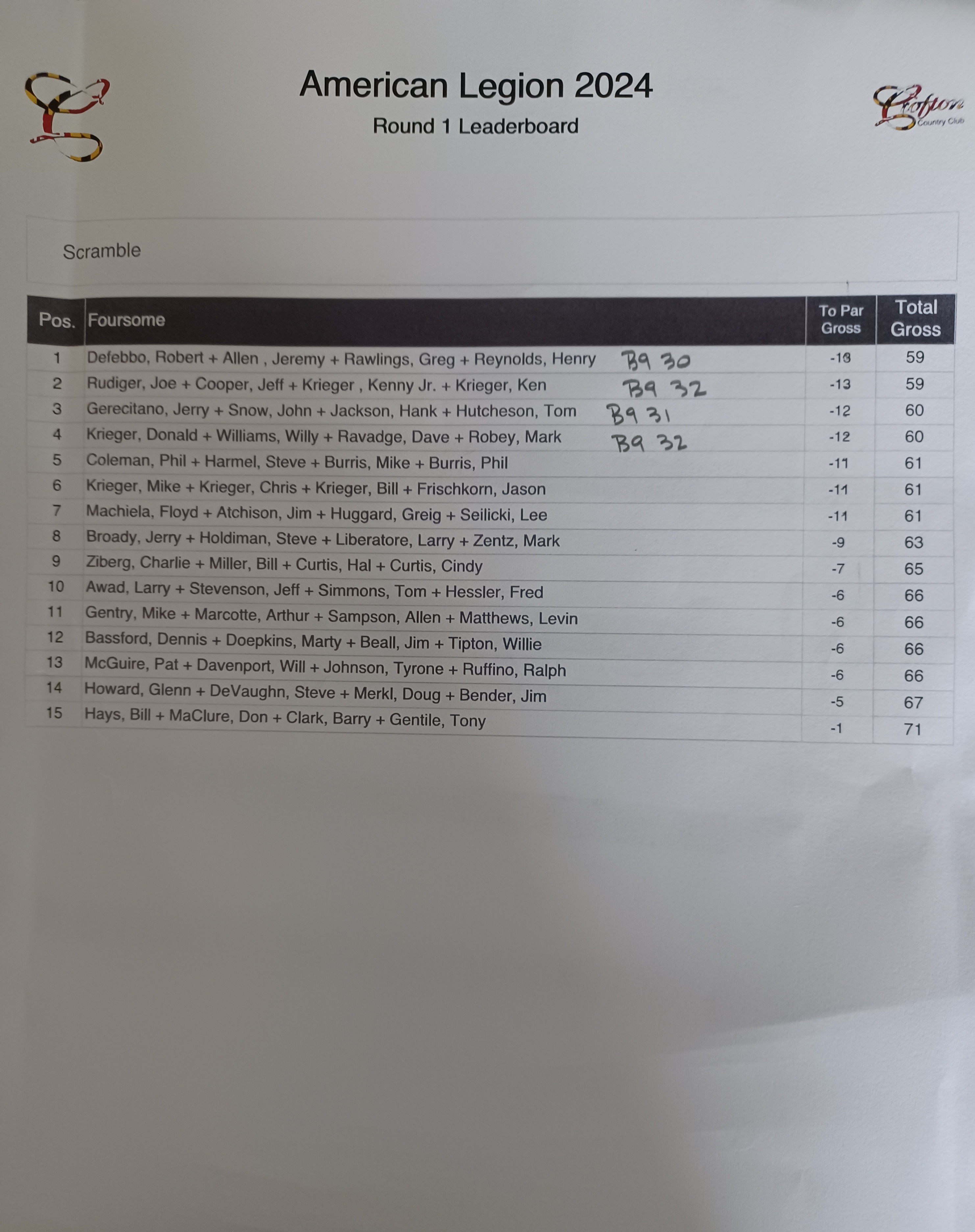 Golf Results 2