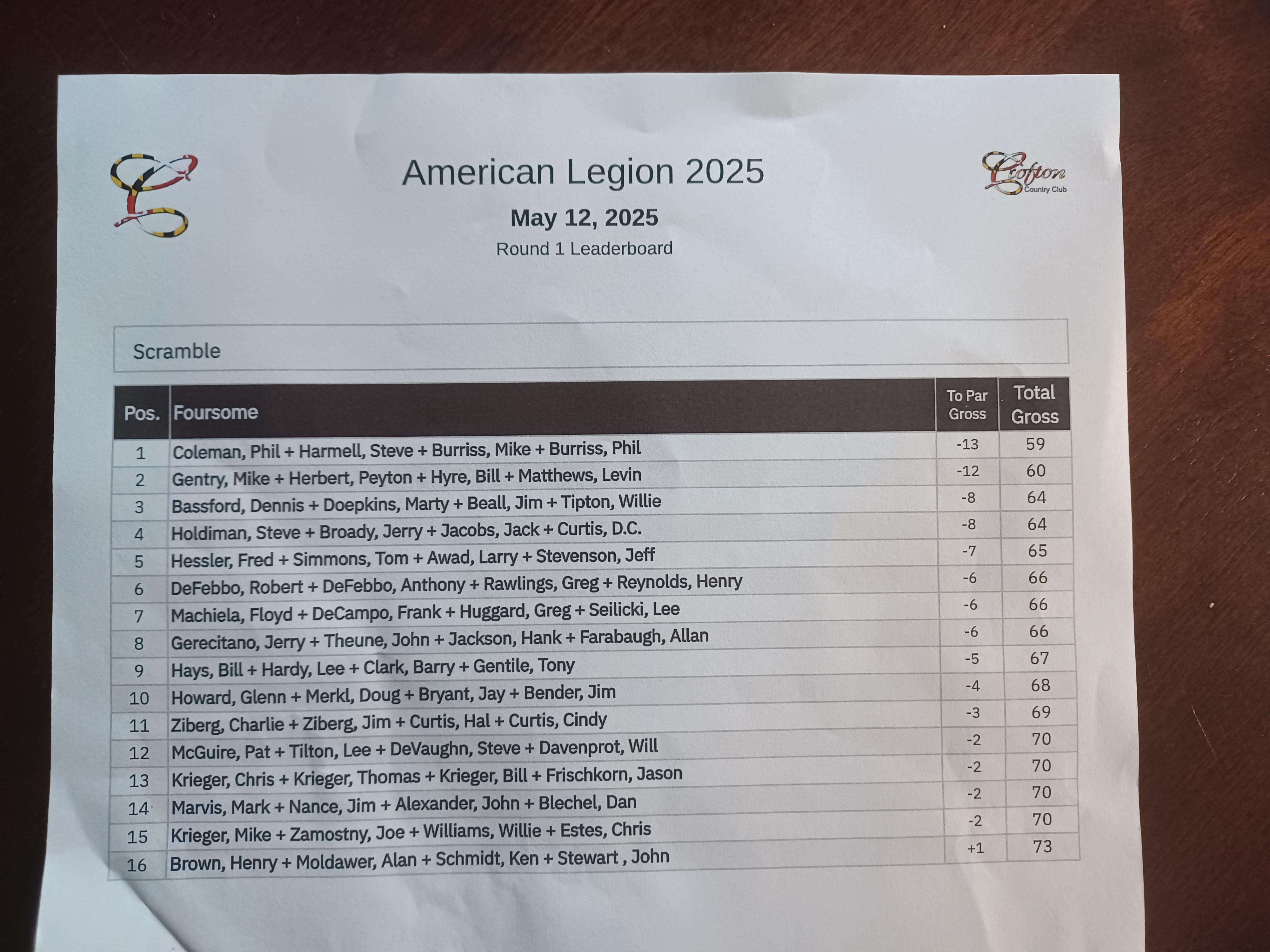Leaderboard 25