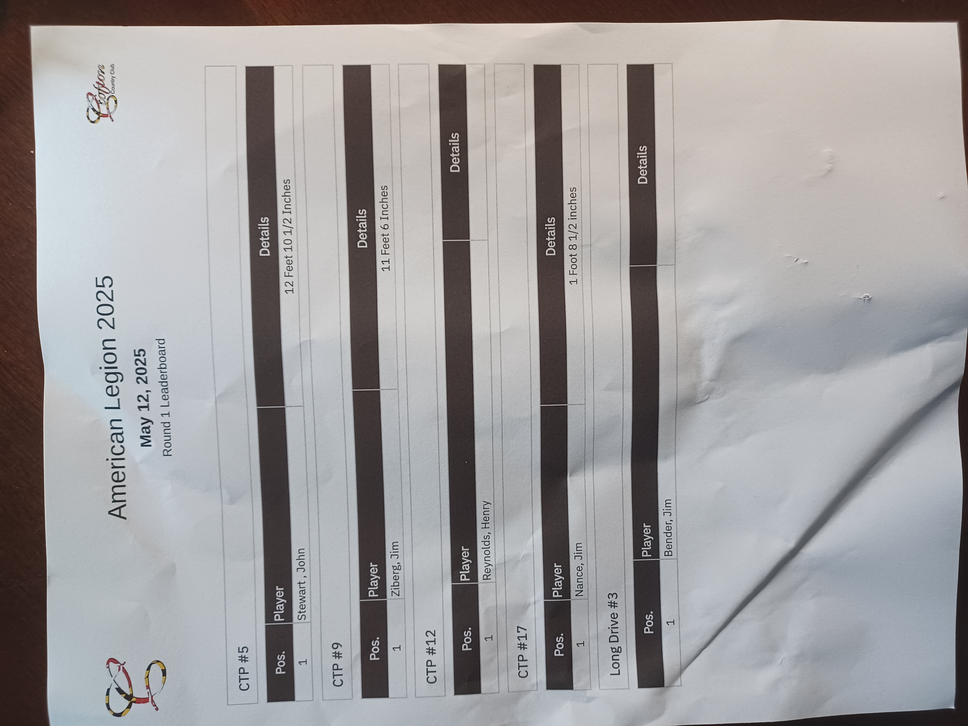 Leaderboard 25 1