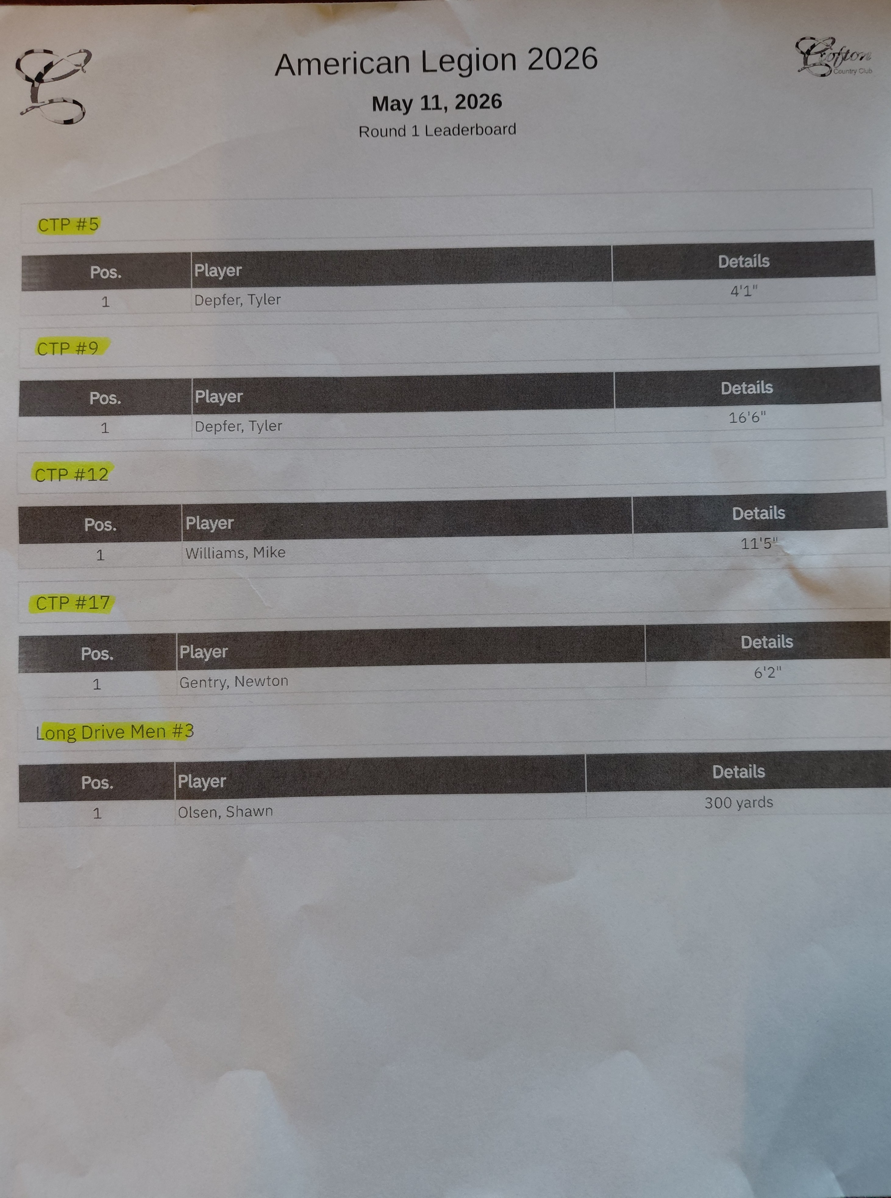 CTP LD Results